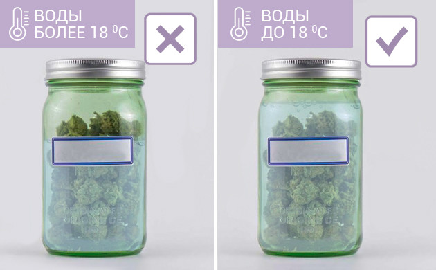 Пролечка водой