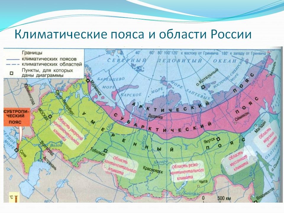 климатические пояса россии