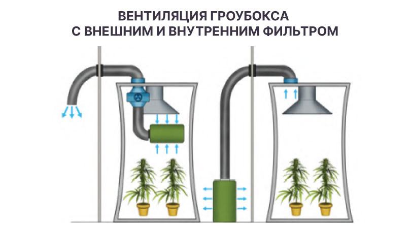 Внешний и внутренний фильтры вентиляции
